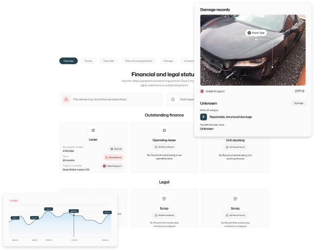 Carjudge Vehicle Report